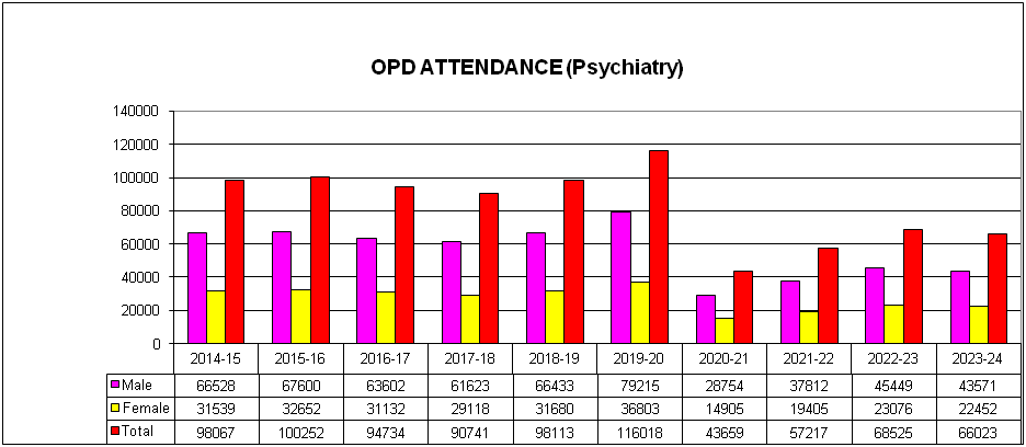 graph