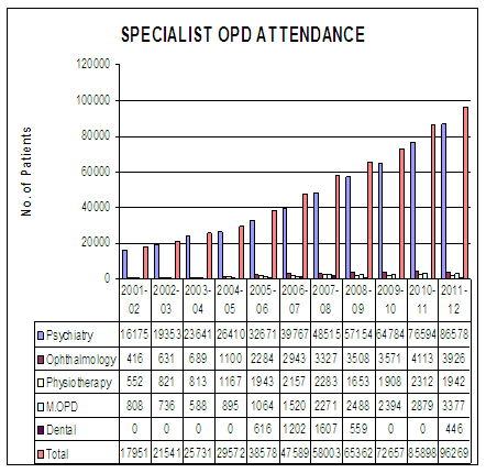 attendance-graph